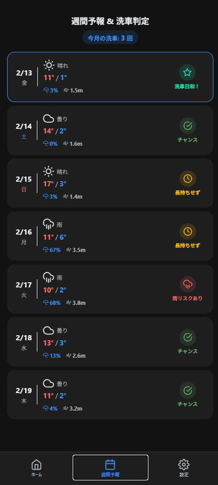 洗車びより 週間予報画面